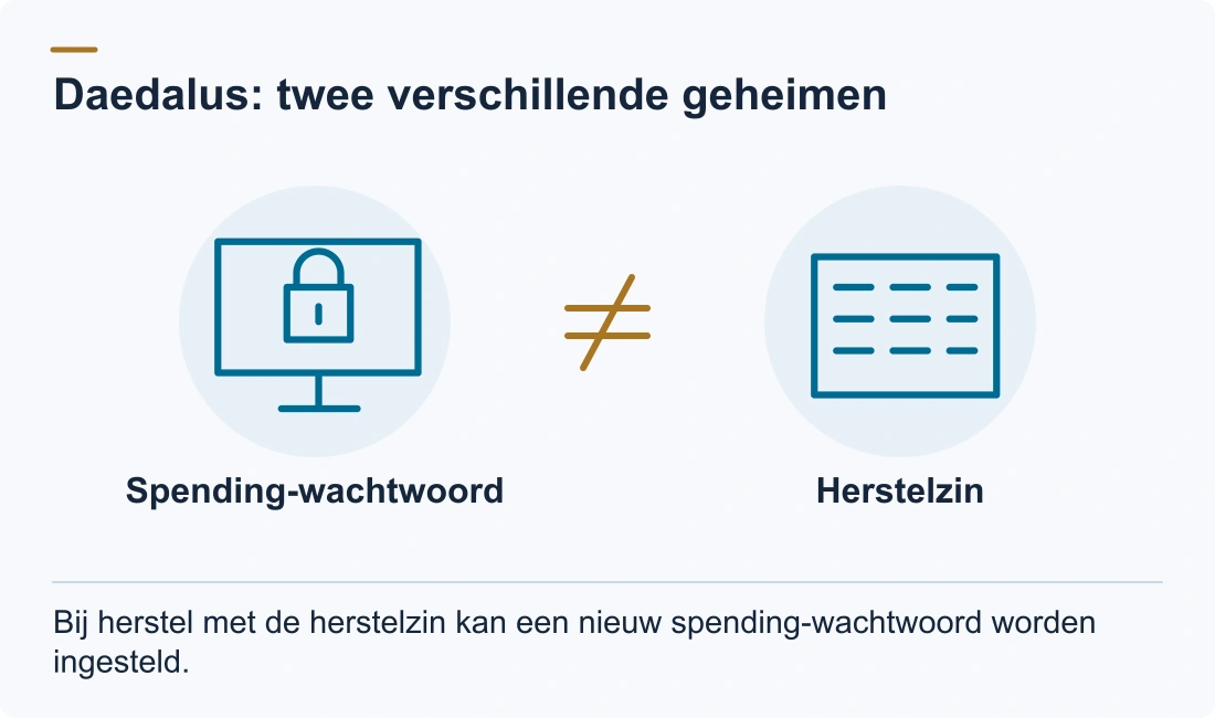 Daedalus: twee verschillende geheimen: Spending wachtwoord; Herstelzin. Bij herstel met de herstelzin kan een nieuw spending wachtwoord worden ingesteld.